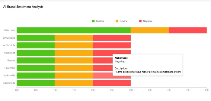 Best tools for analyzing brand sentiment in AI search results 2026