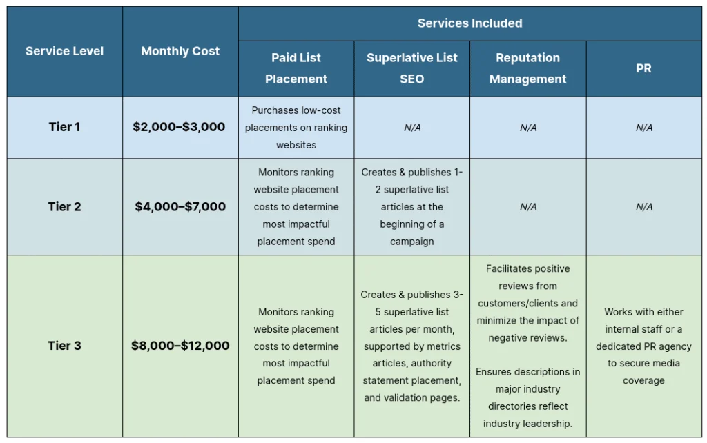 What is the typical pricing structure for generative engine optimization services?
