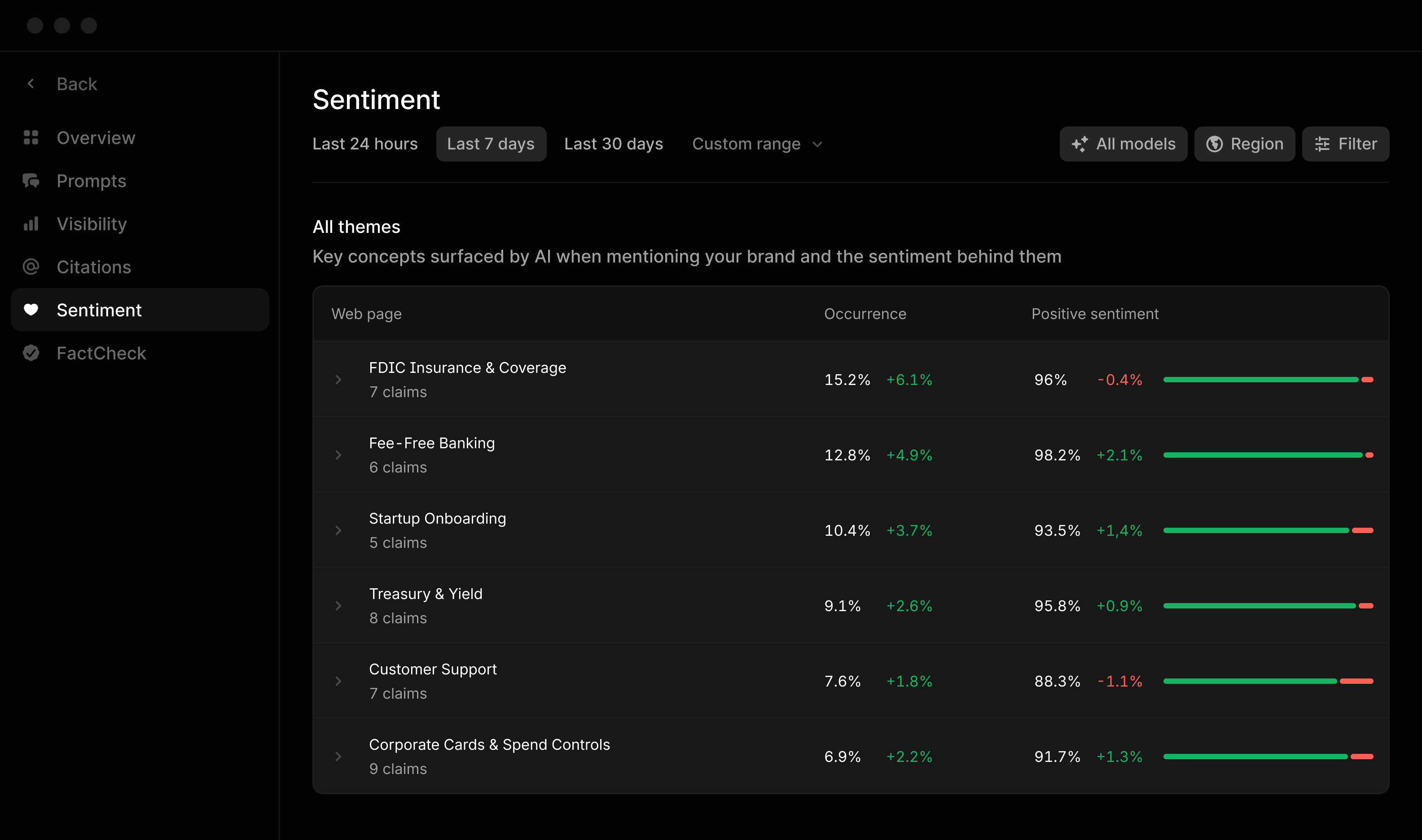 Best answer engine analytics platforms in 2026