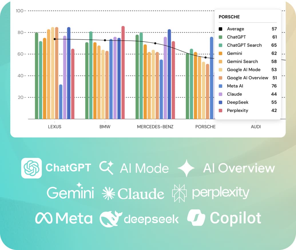 Top generative engine optimization platforms for 2026: compare AI search tools