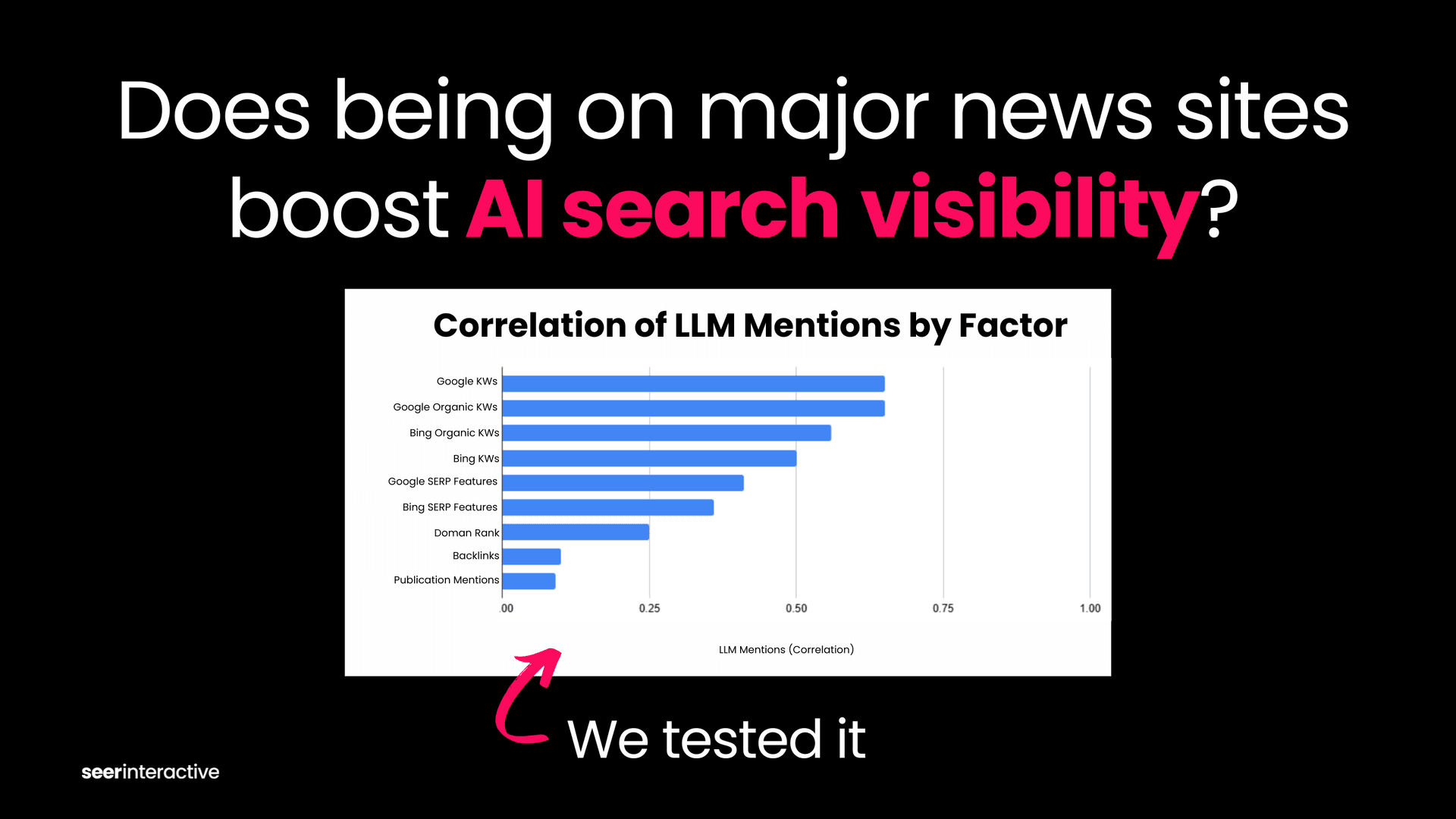 Best AI search tools to get mentioned by ChatGPT in 2026