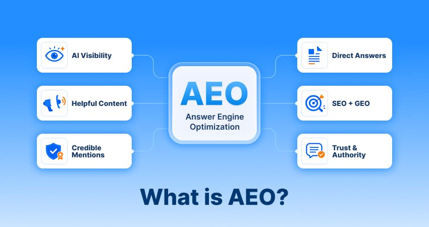 What is the typical timeline and cost for an AI search optimization program from scratch?