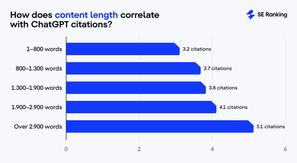 How to influence what ChatGPT says about your brand, top tools 2026