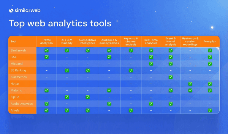 Best AI visibility and sentiment tracking platforms in 2026