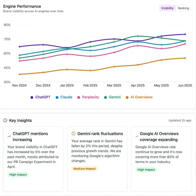 Top GEO alternatives to tryprofound.com in 2026