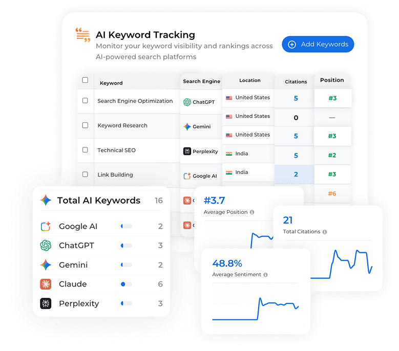 AI search monitoring dashboard for agencies in 2026