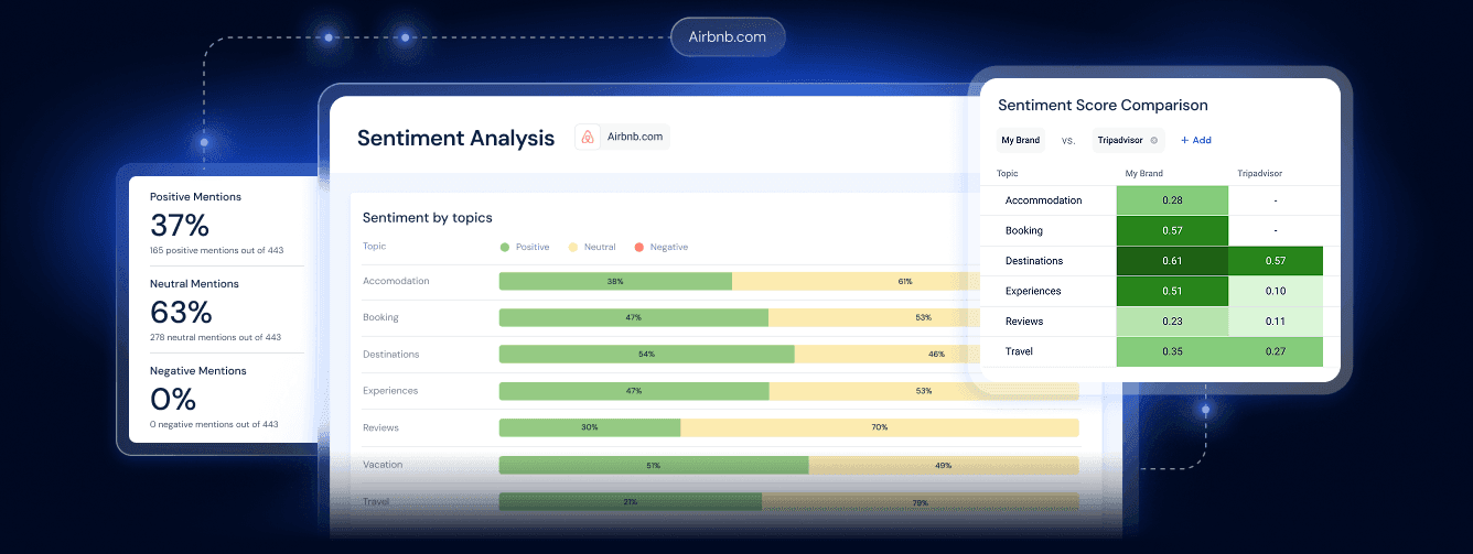 Best brand sentiment tracking platforms for AI engines in 2026