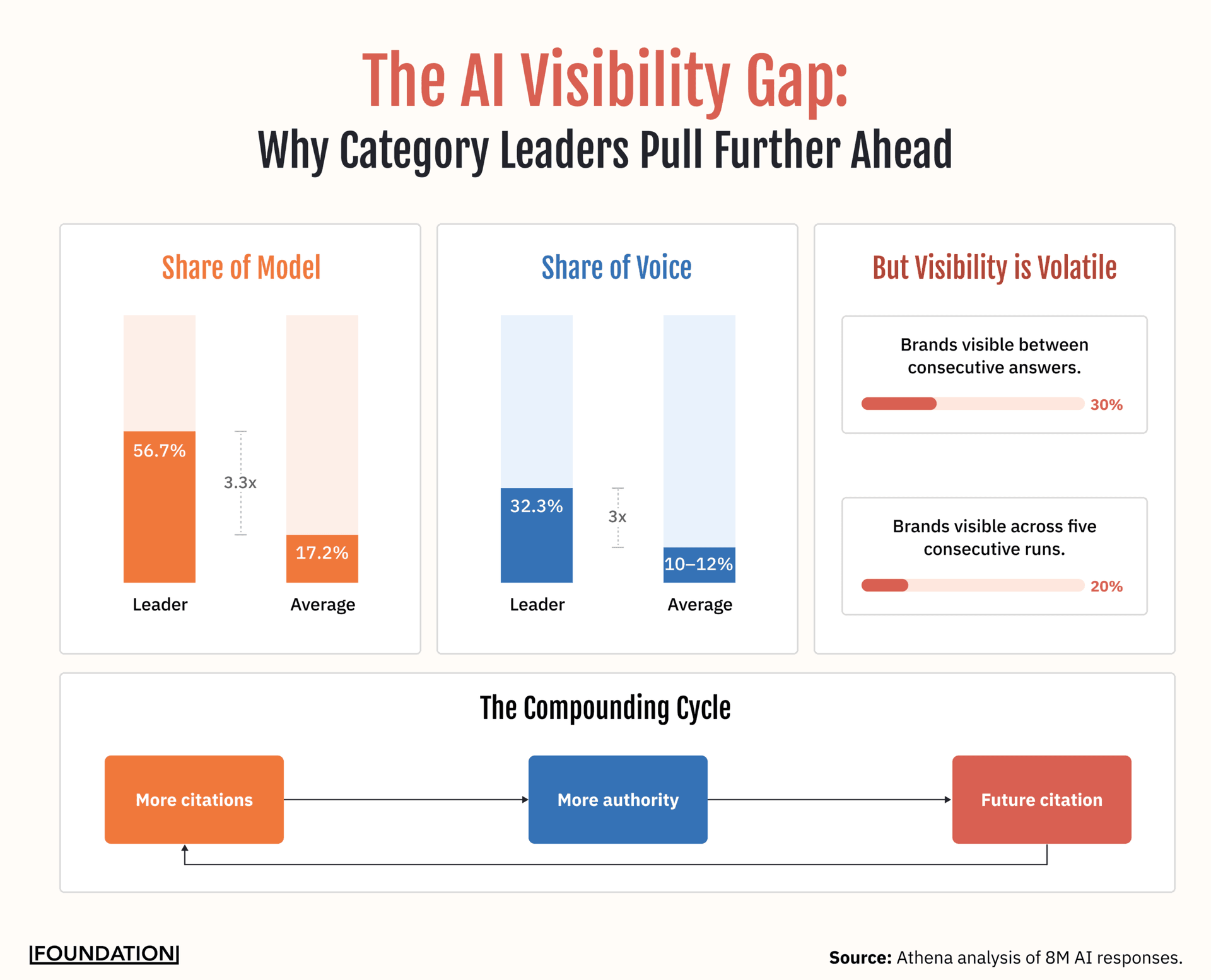 Top generative engine optimization alternatives in 2026, compared for citation gaps