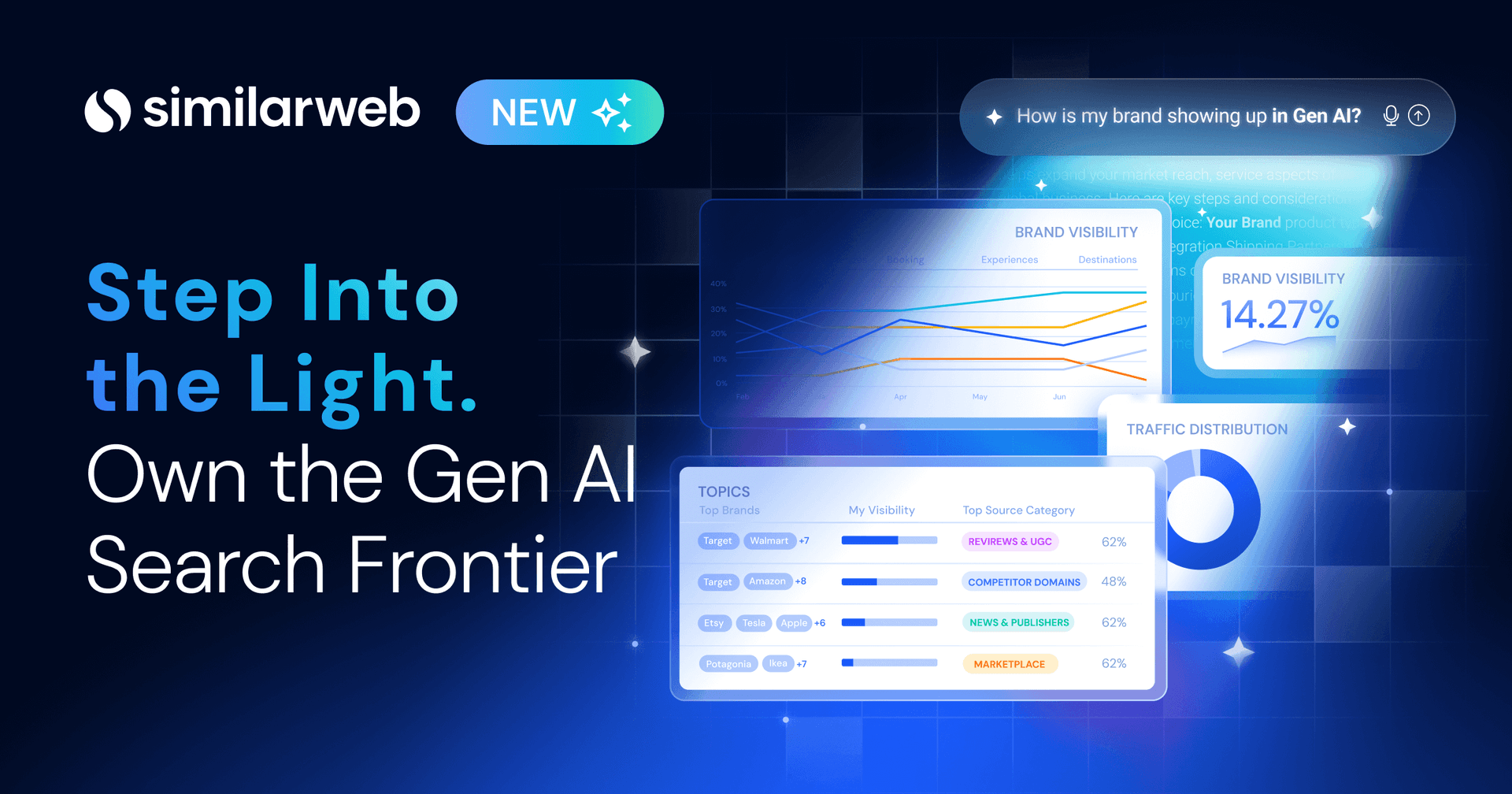Best AI search intelligence tools for B2B in 2026