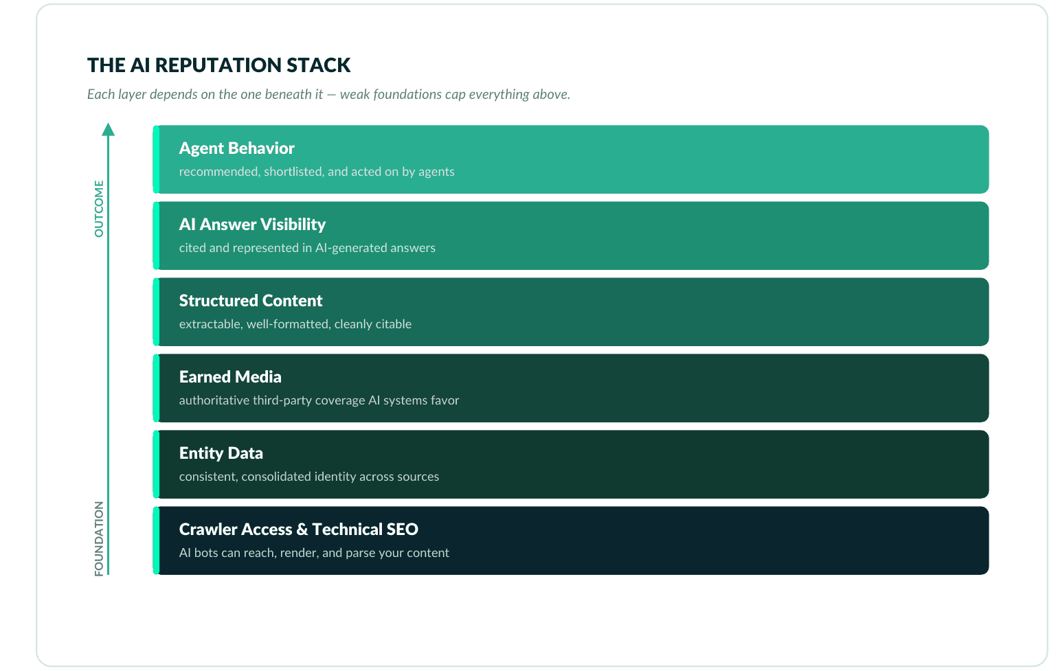 Status Labs warns ChatGPT-scale usage is reshaping brand reputation management