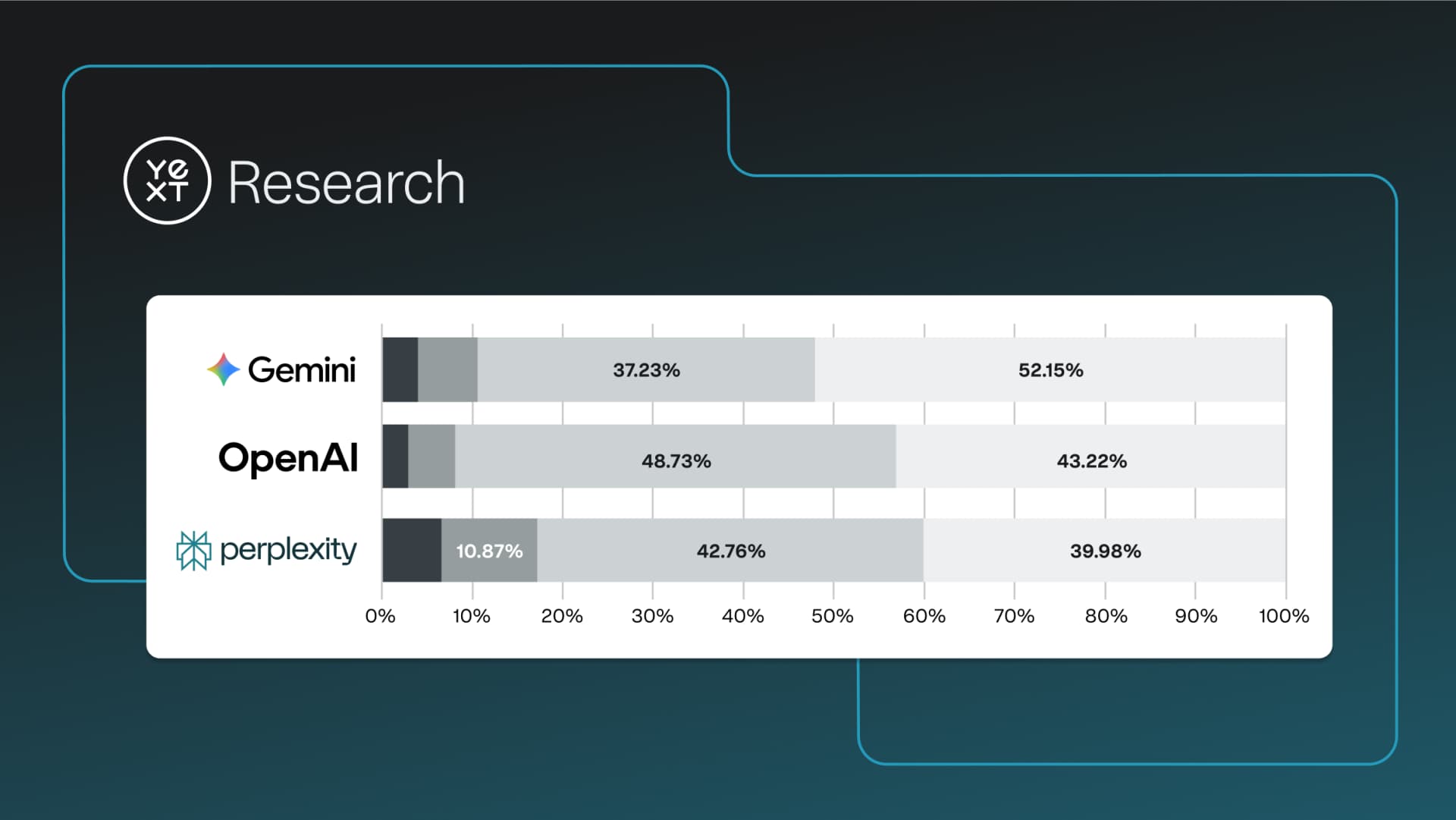 How to use citation data from AI search to identify partners in 2026