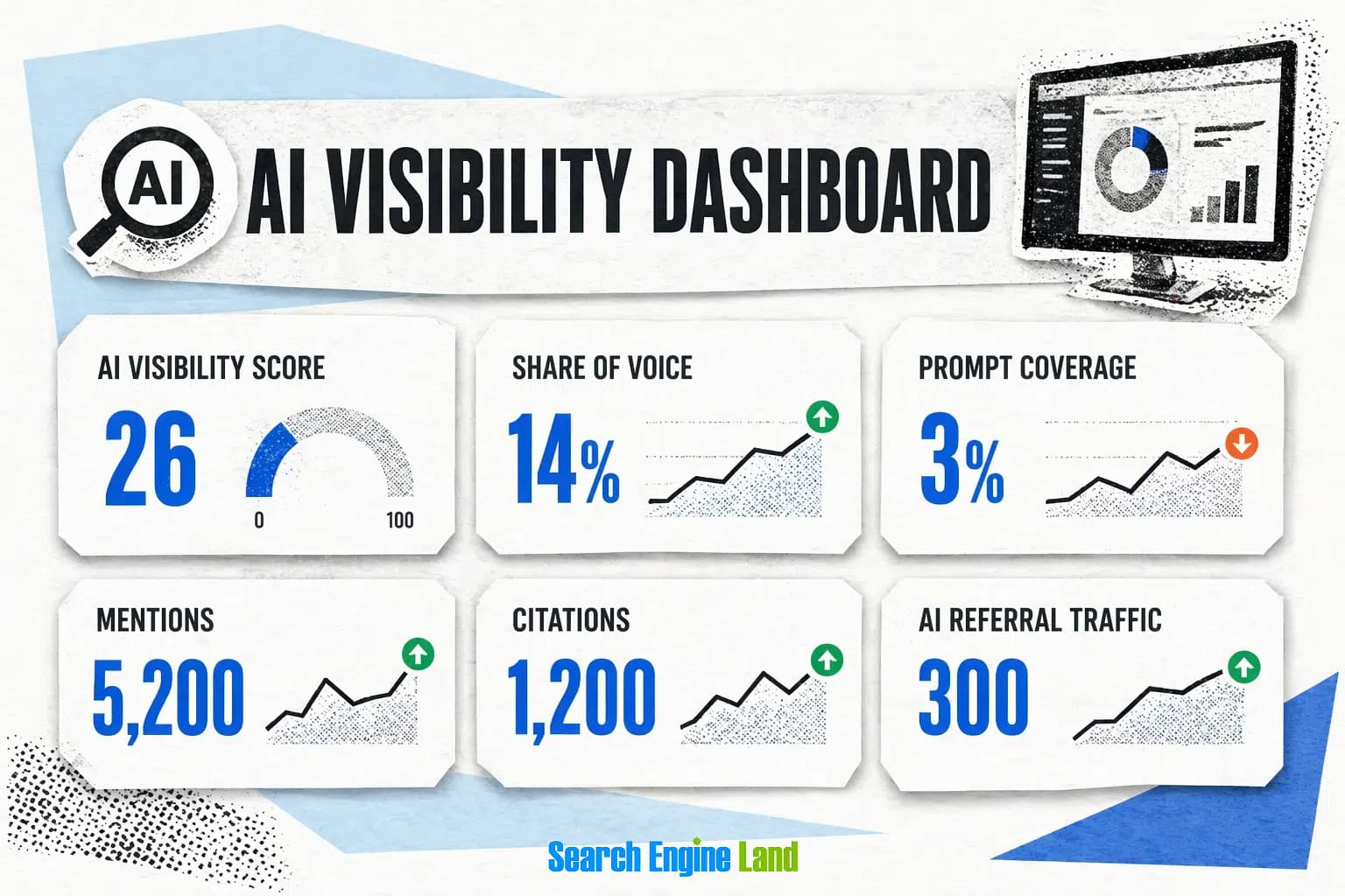 What is a good AI visibility score, and how do brands benchmark in search?