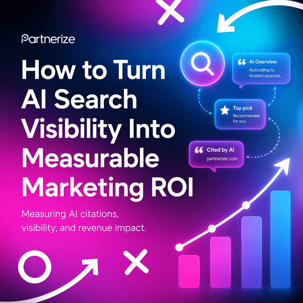 How to measure AI search visibility ROI in 2026